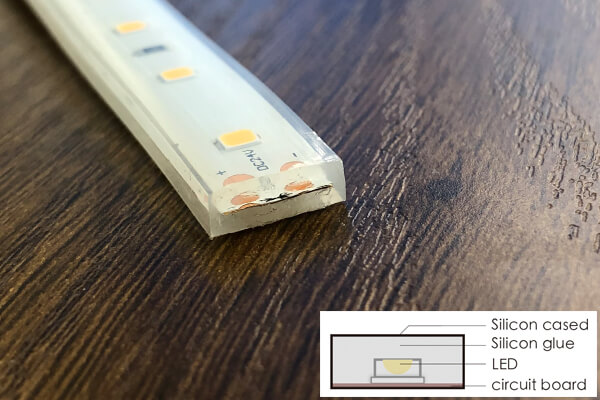5 Different Ways to Waterproof LED Strip Lights - Myledy