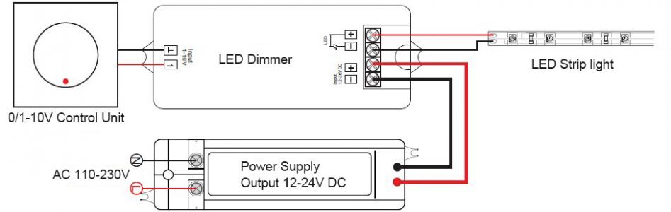 LED Guide - Part 2: Dimming LED strips - very easy with inline dimmer 
